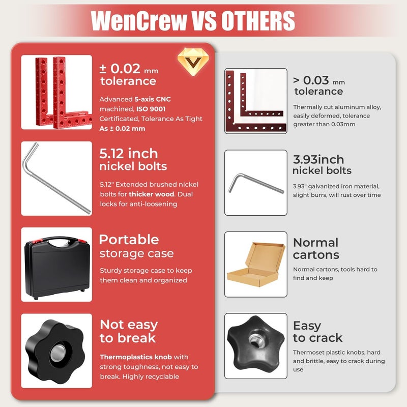 WenCrew Corner Clamps for Woodworking, 4pcs 90 Degree Right Angle Clamp 5.5" Aluminum Alloy Clamping Positioning Squares Woodworking Tools for Frame, Box, Drawer, Cabinets, Gifts for Men Dad - Image 2